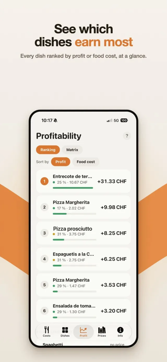Menu Calculate – Rentabilität der Gerichte